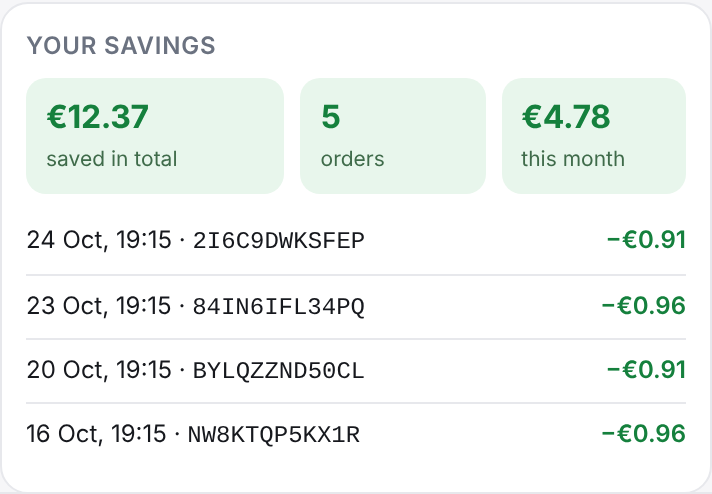 The Your savings card showing total saved, number of orders, savings this month and a list of recently applied codes